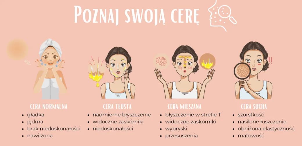 Jak określić rodzaj cery: 5 prostych kroków do poznania swojej skóry
