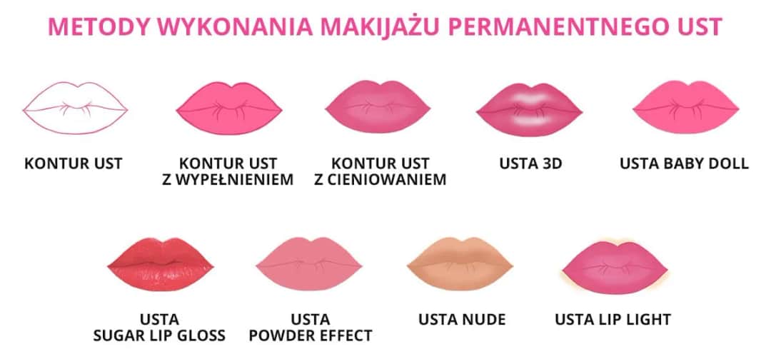 Makijaż permanentny ust: Ceny, rodzaje i koszty dodatkowe